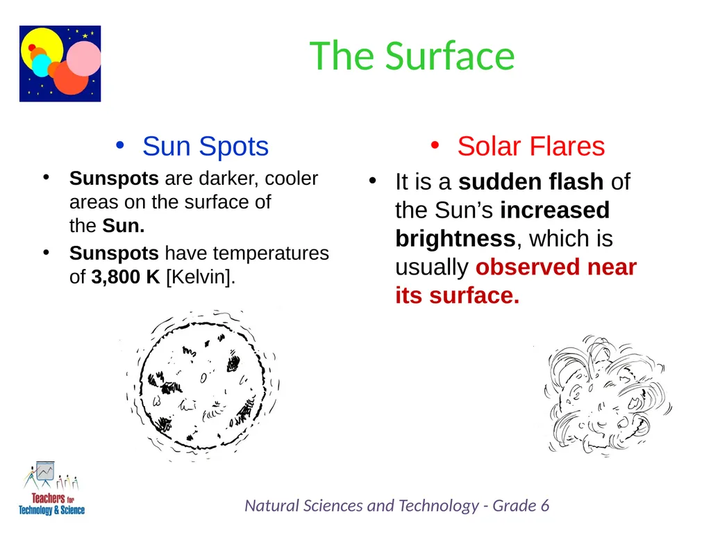 Natural Sciences and Technology Grade 6 Term 4: - slide 7 of 7