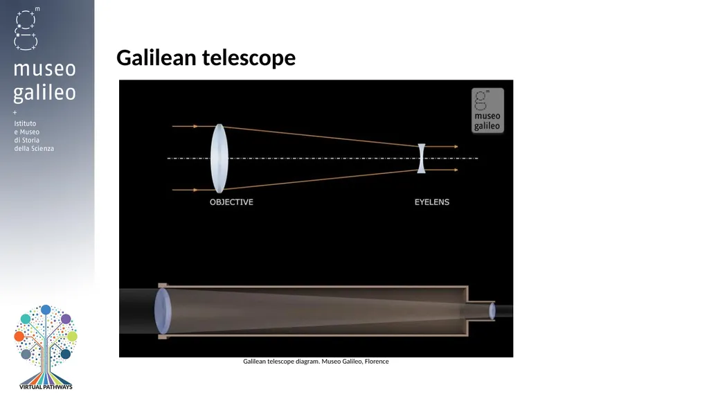 Galileo’s New World Post-visit In-depth materials - slide 9 of 12