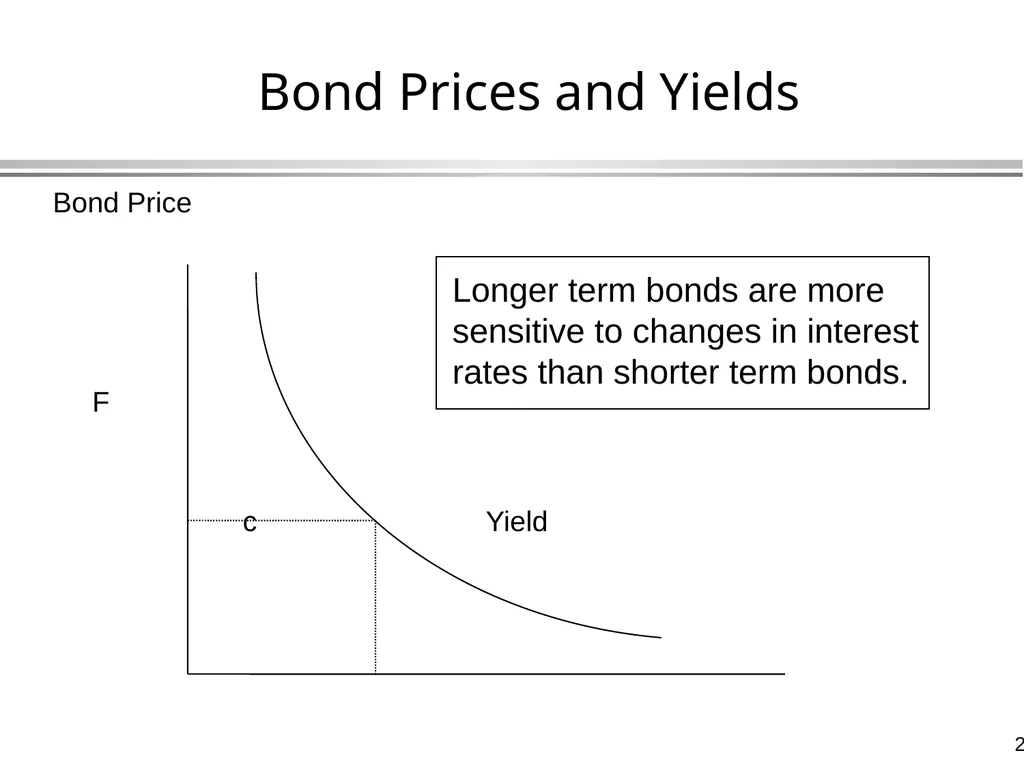 Bond Valuation Global Financial Management - slide 23 of 39
