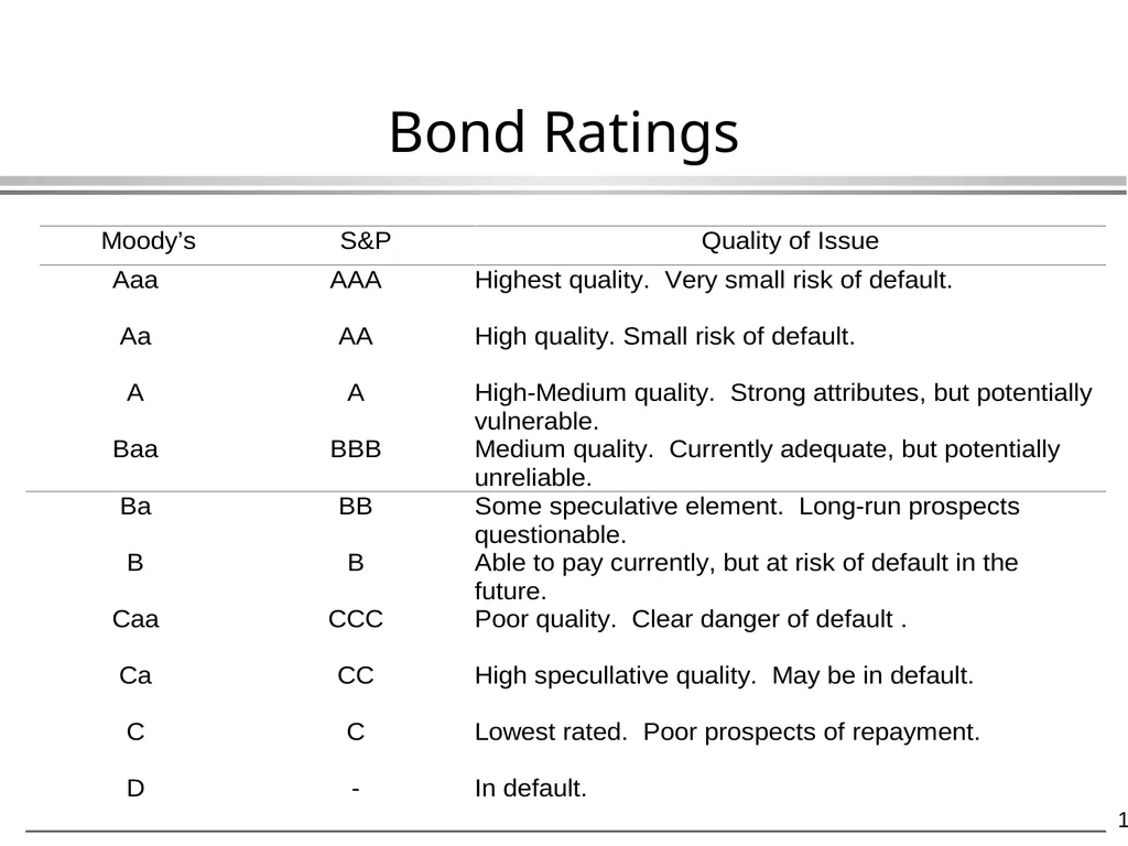 Bond Valuation Global Financial Management - slide 13 of 39