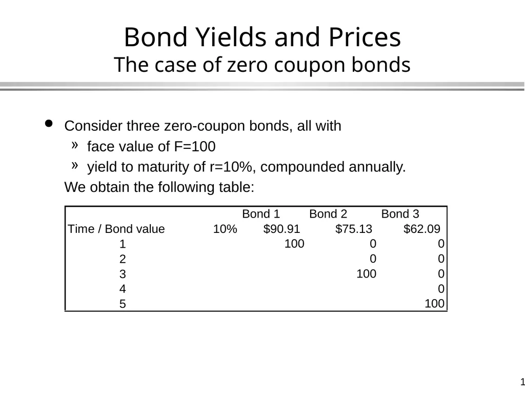 Bond Valuation Global Financial Management - slide 15 of 39
