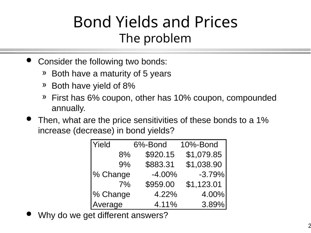 Bond Valuation Global Financial Management - slide 24 of 39