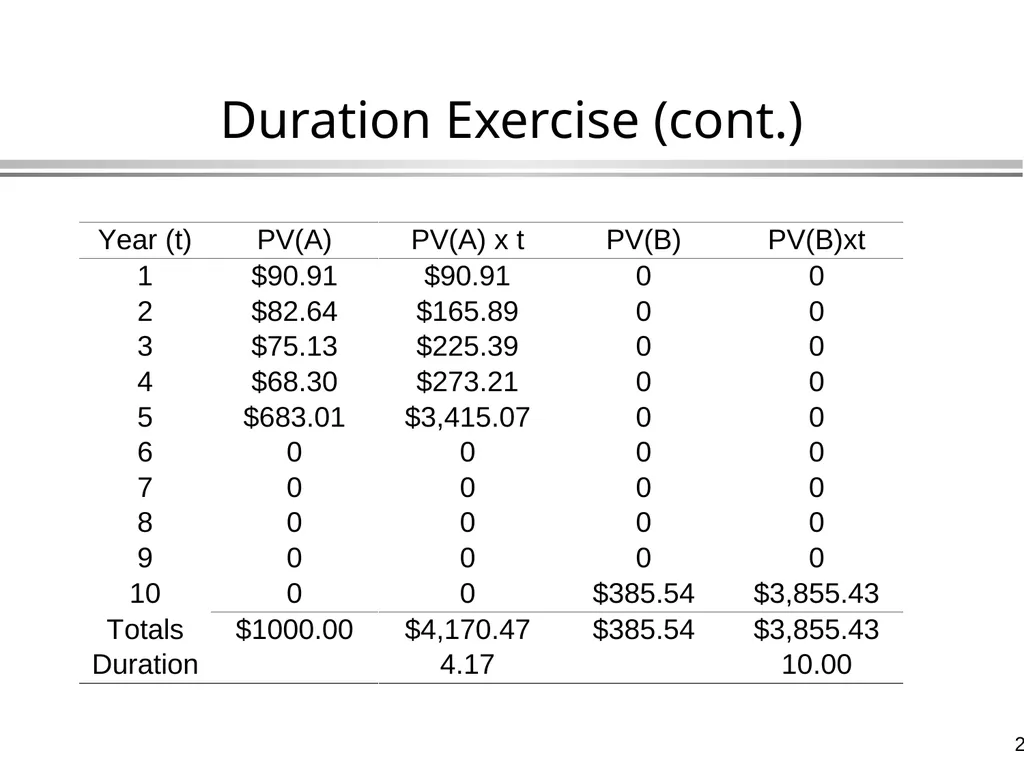 Bond Valuation Global Financial Management - slide 29 of 39