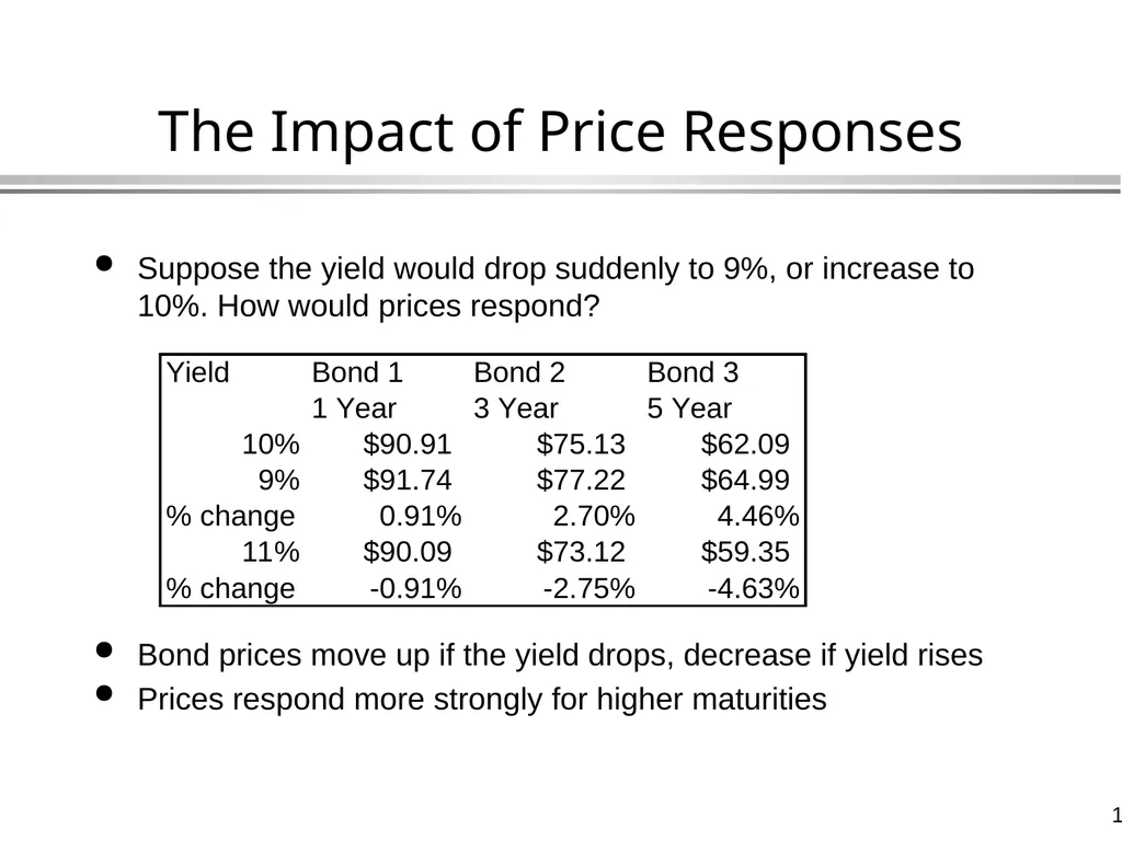 Bond Valuation Global Financial Management - slide 16 of 39