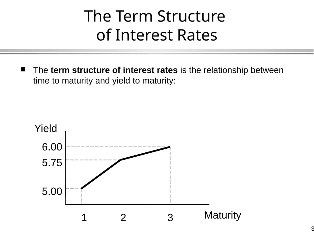 Bond Valuation Global Financial Management - slide 34 of 39