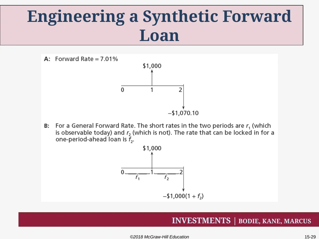 Chapter Fifteen The Term Structure of Interest - slide 29 of 29