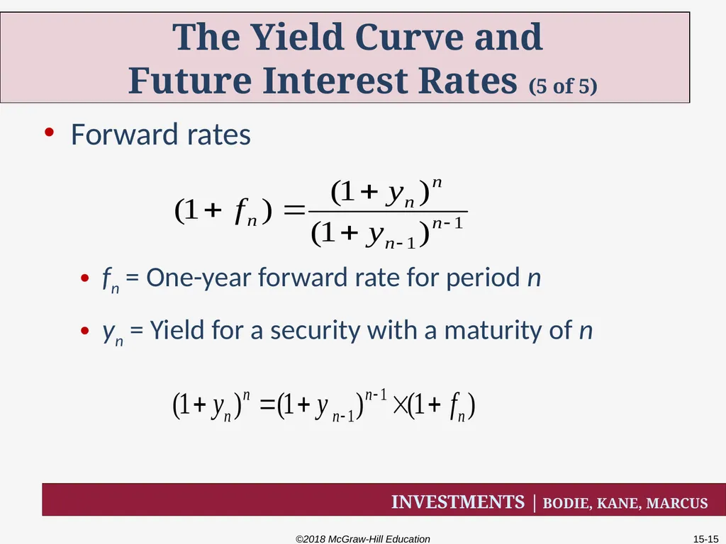 Chapter Fifteen The Term Structure of Interest - slide 15 of 29