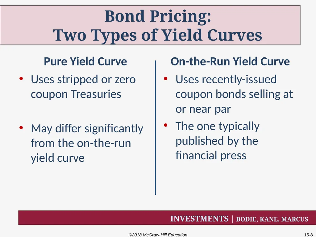 Chapter Fifteen The Term Structure of Interest - slide 8 of 29