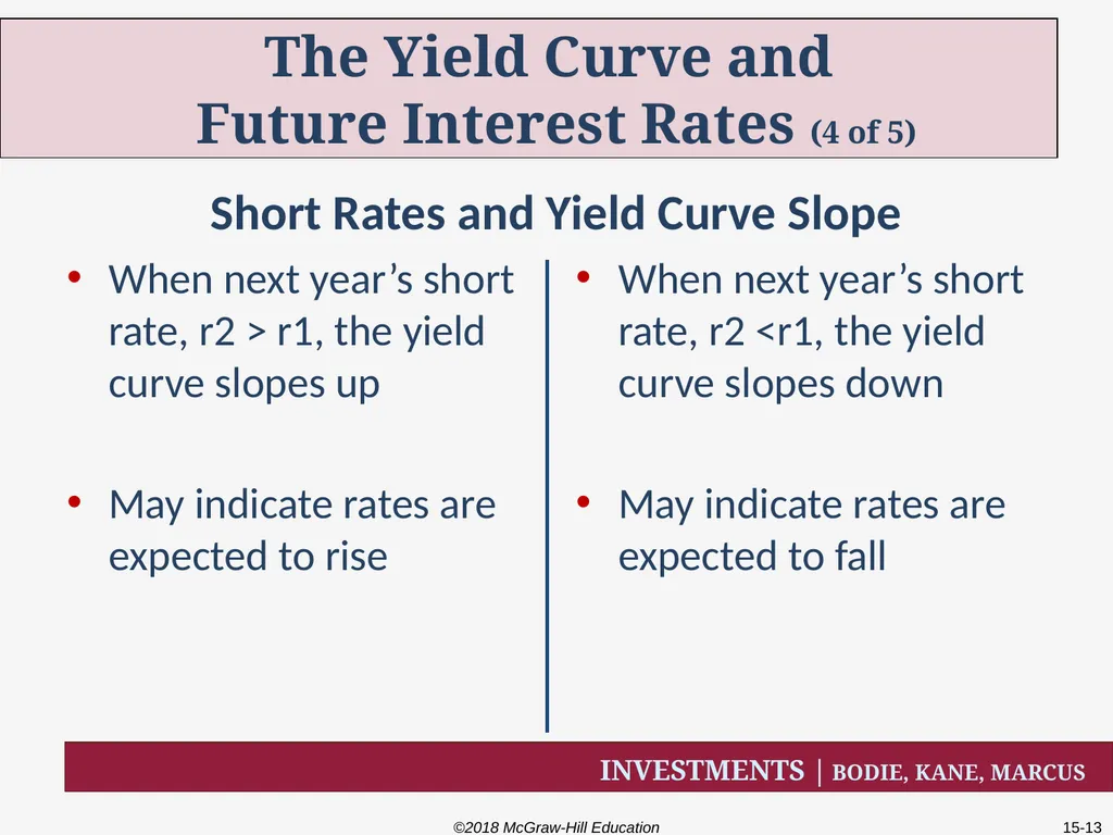 Chapter Fifteen The Term Structure of Interest - slide 13 of 29