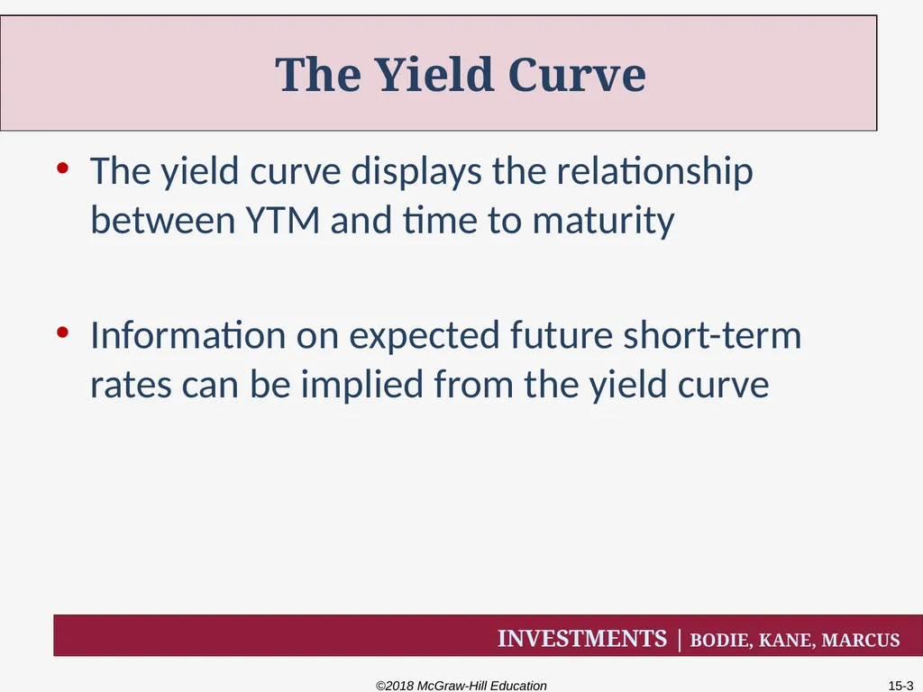 Chapter Fifteen The Term Structure of Interest - slide 3 of 29