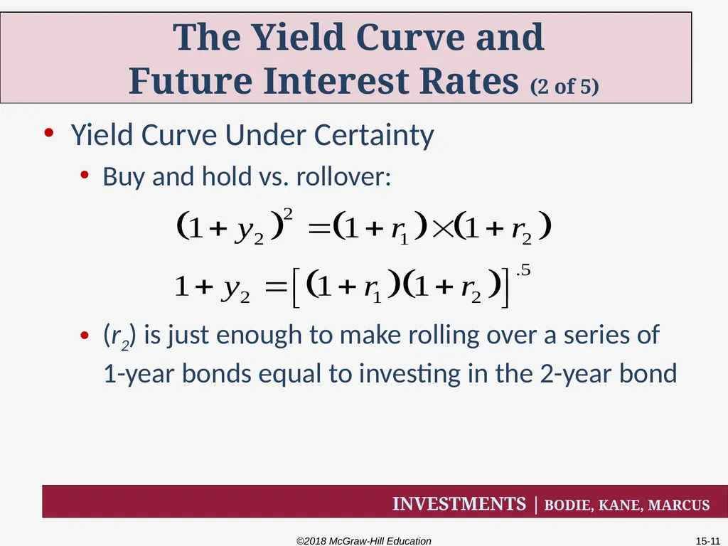 Chapter Fifteen The Term Structure of Interest - slide 11 of 29