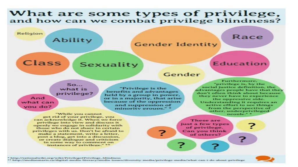 Wisconsin Conference Cultural Competency Forum - slide 75 of 132