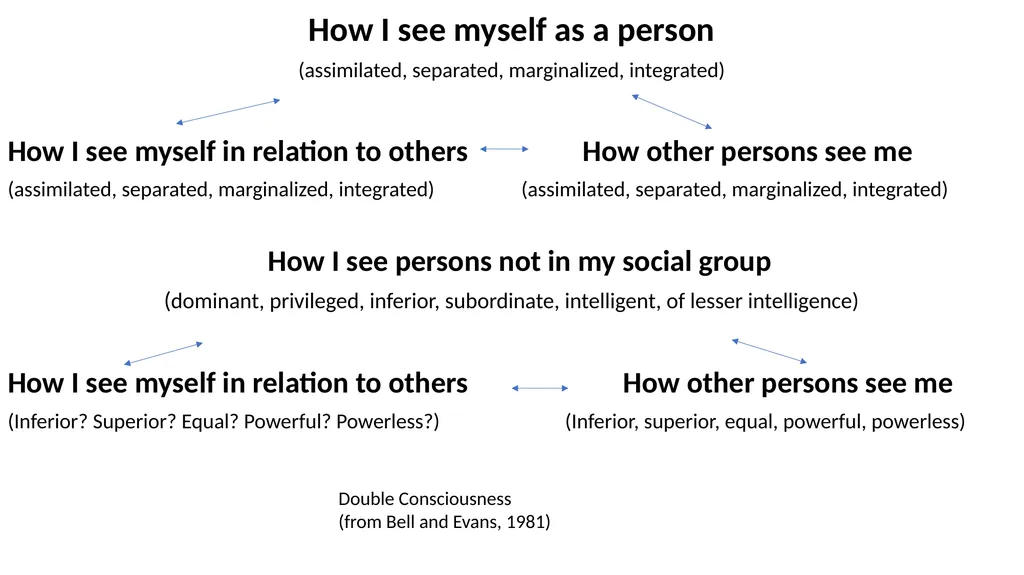 Wisconsin Conference Cultural Competency Forum - slide 53 of 132