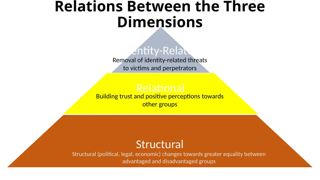 Wisconsin Conference Cultural Competency Forum - slide 101 of 132