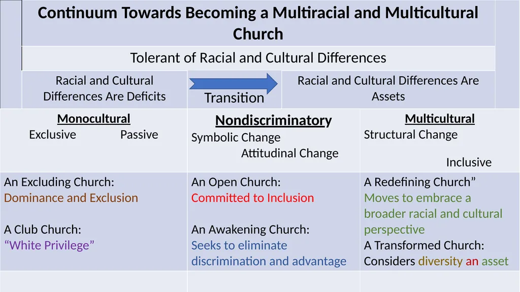 Wisconsin Conference Cultural Competency Forum - slide 6 of 132