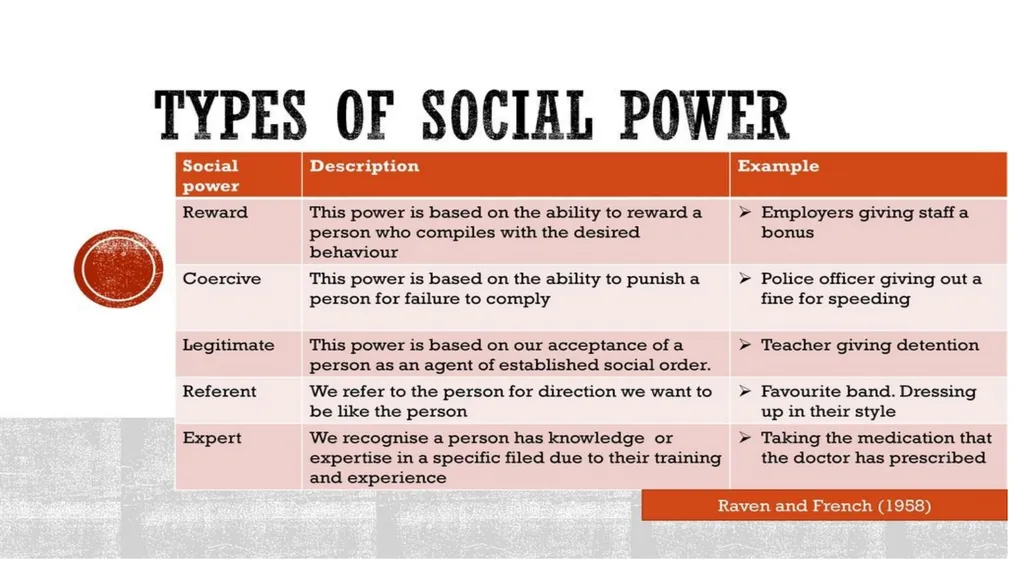 Wisconsin Conference Cultural Competency Forum - slide 61 of 132