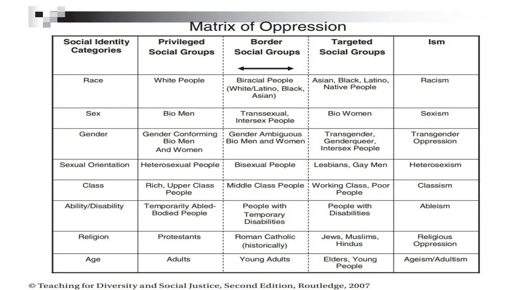 Wisconsin Conference Cultural Competency Forum - slide 84 of 132