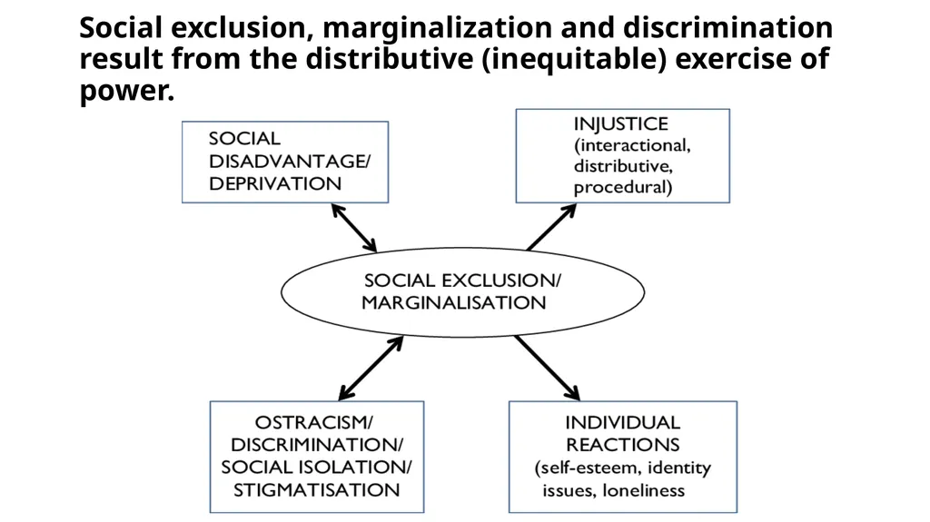 Wisconsin Conference Cultural Competency Forum - slide 71 of 132