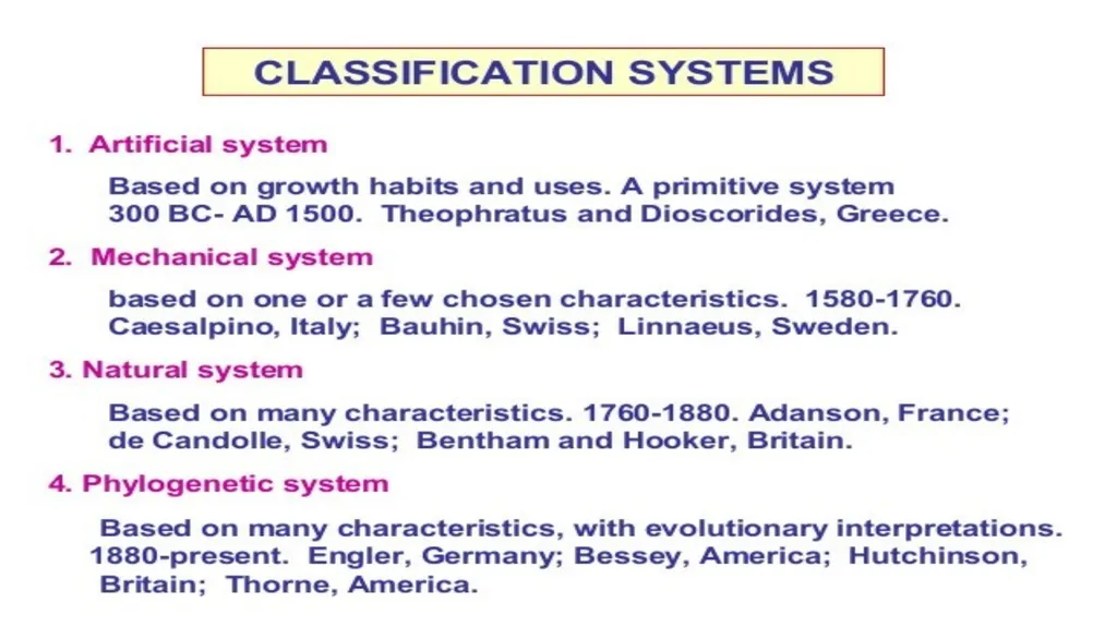 Introduction to Systematics/Plant Taxonomy Dr - slide 25 of 34