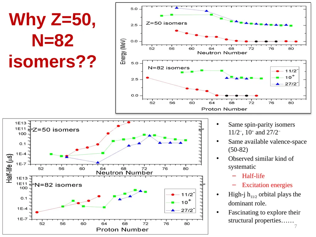 Semi-magic seniority isomers and the effective - slide 7 of 21