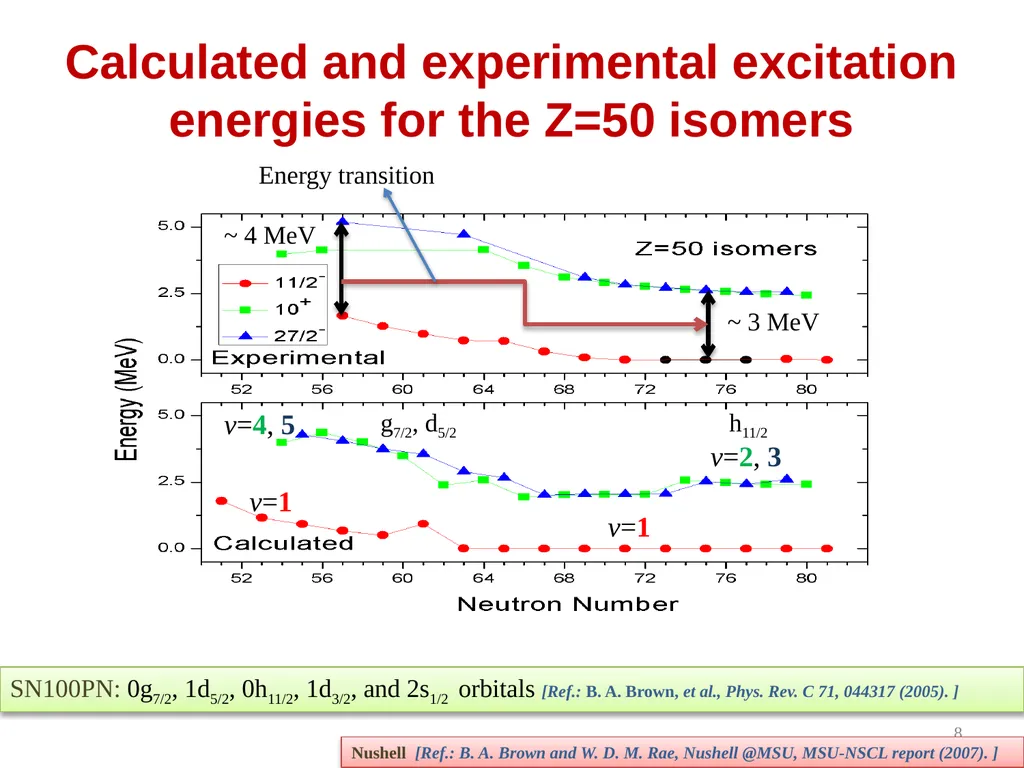 Semi-magic seniority isomers and the effective - slide 8 of 21