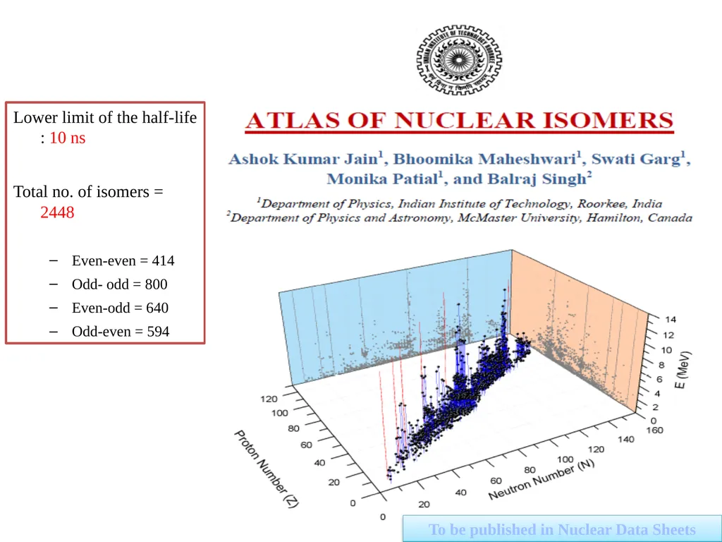 Semi-magic seniority isomers and the effective - slide 4 of 21