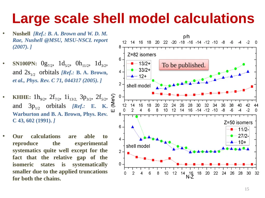 Semi-magic seniority isomers and the effective - slide 15 of 21