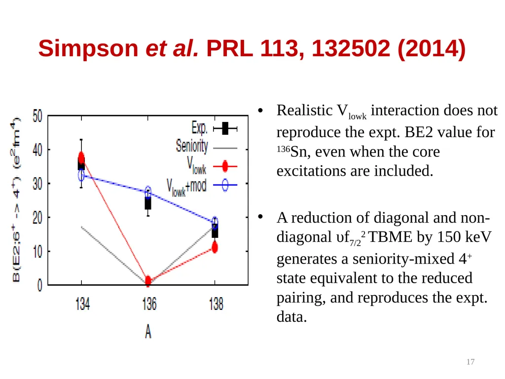 Semi-magic seniority isomers and the effective - slide 17 of 21