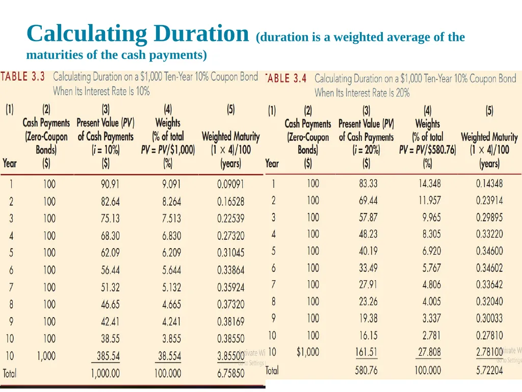 Chapter 03 What do interest rates mean and what is - slide 23 of 29