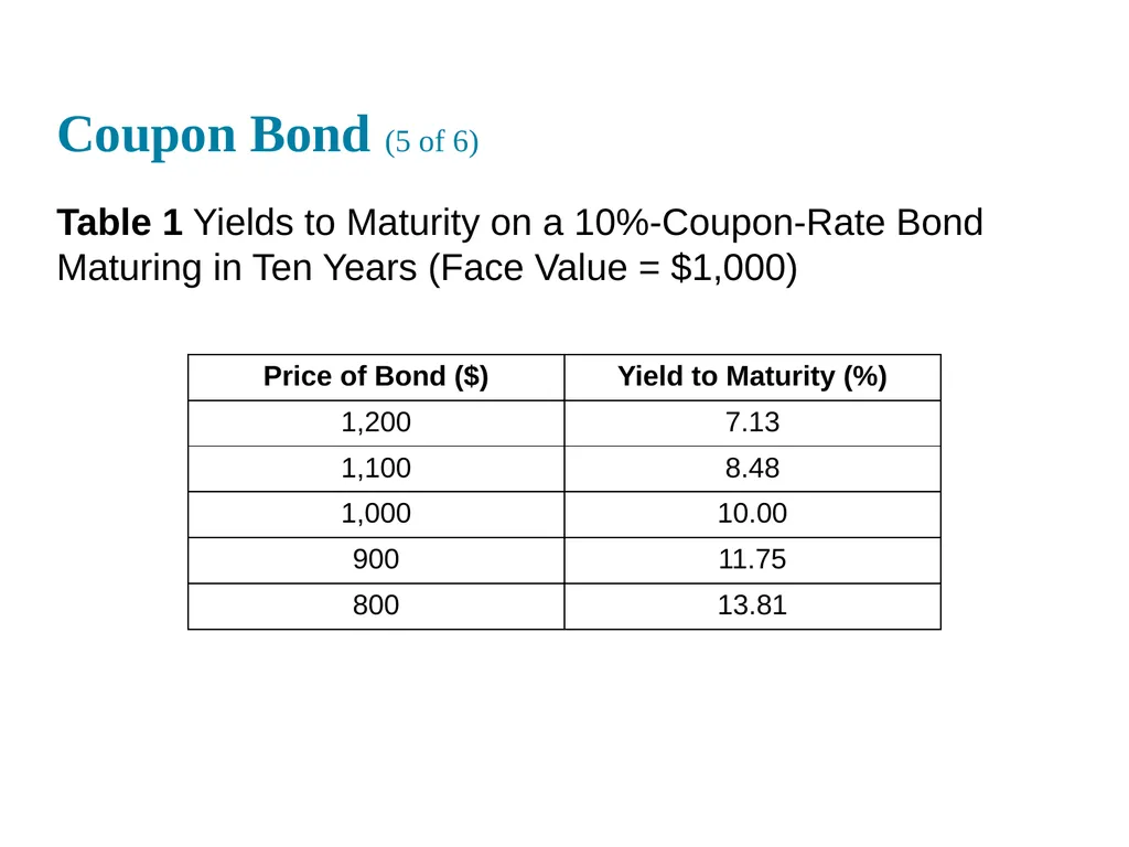 Chapter 03 What do interest rates mean and what is - slide 15 of 29