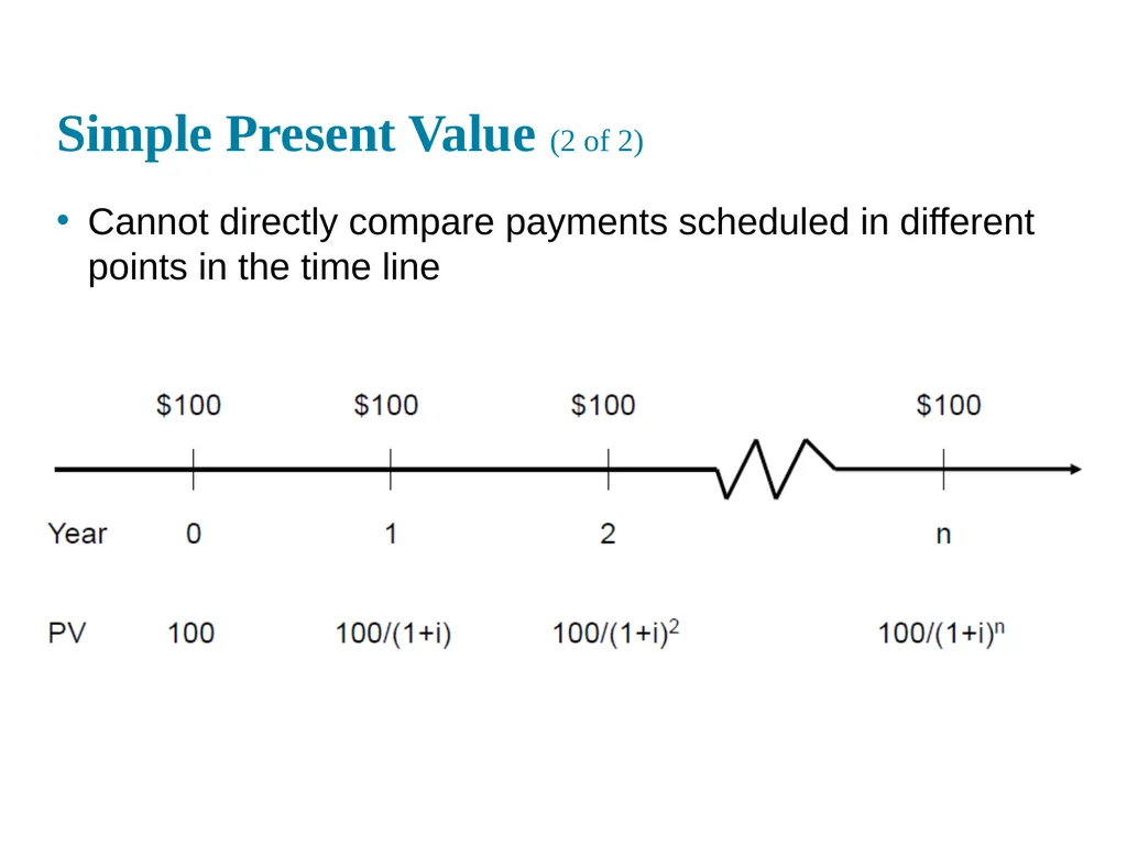 Chapter 03 What do interest rates mean and what is - slide 6 of 29