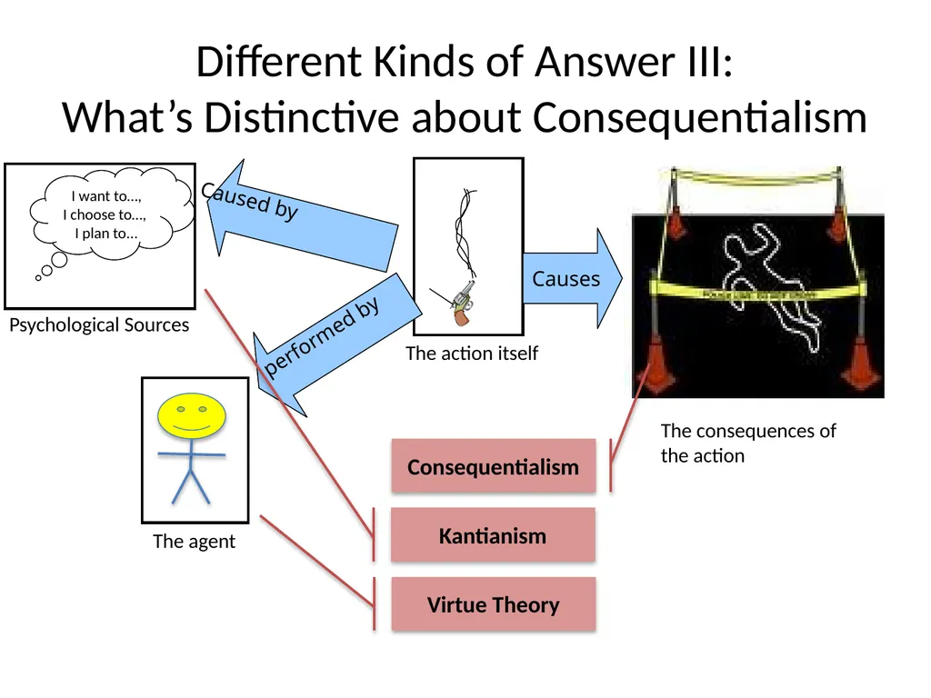 Morality and Consequences Agenda Our Question - slide 8 of 94