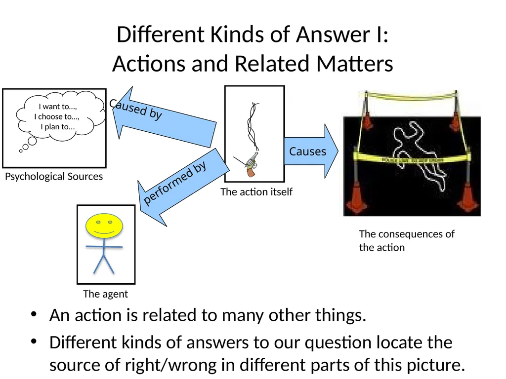 Morality and Consequences Agenda Our Question - slide 6 of 94