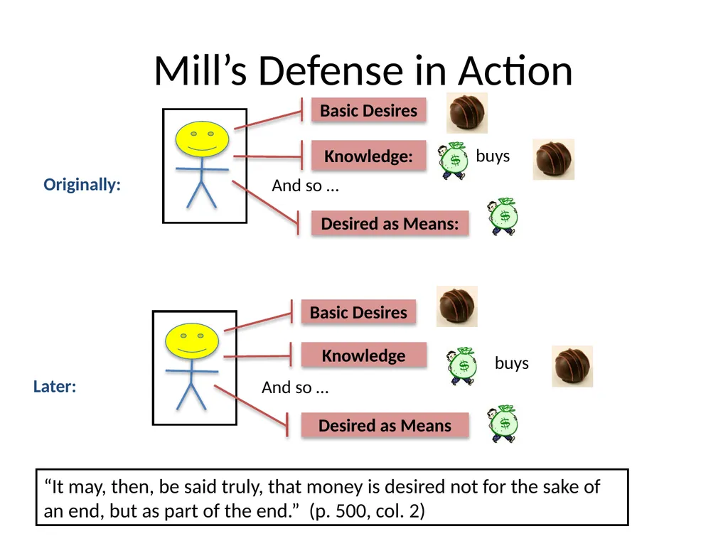 Morality and Consequences Agenda Our Question - slide 69 of 94
