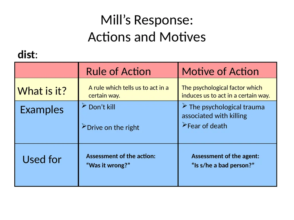 Morality and Consequences Agenda Our Question - slide 44 of 94