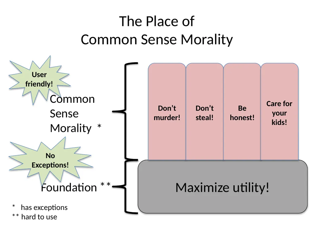 Morality and Consequences Agenda Our Question - slide 51 of 94