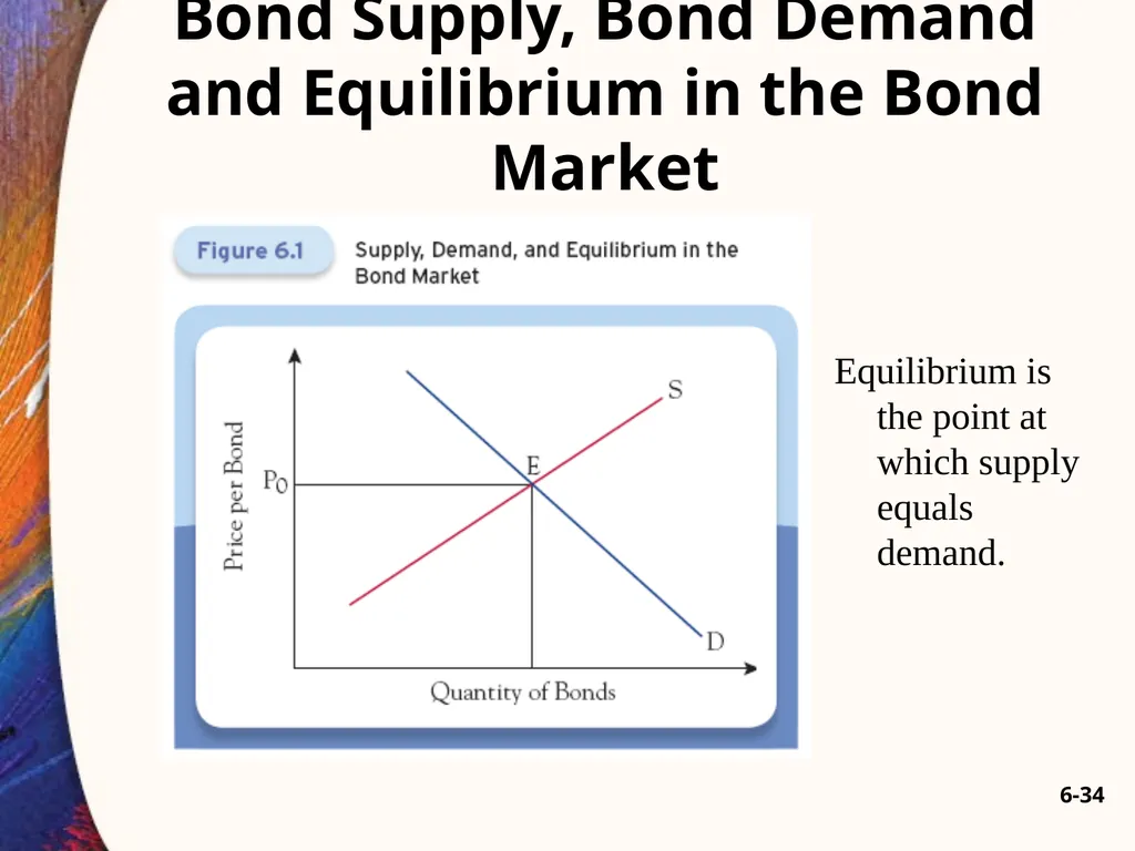 Chapter Six 6-2 Introduction Car loans, home - slide 34 of 65