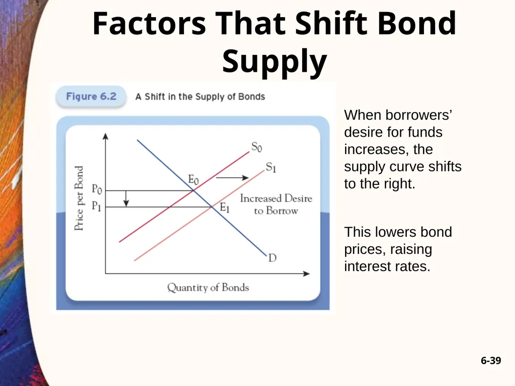 Chapter Six 6-2 Introduction Car loans, home - slide 39 of 65