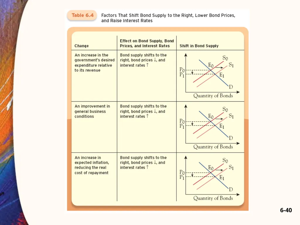 Chapter Six 6-2 Introduction Car loans, home - slide 40 of 65