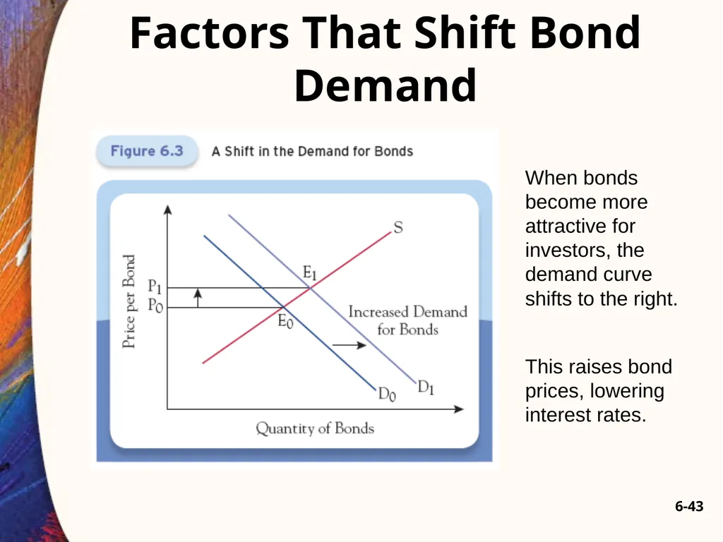 Chapter Six 6-2 Introduction Car loans, home - slide 43 of 65