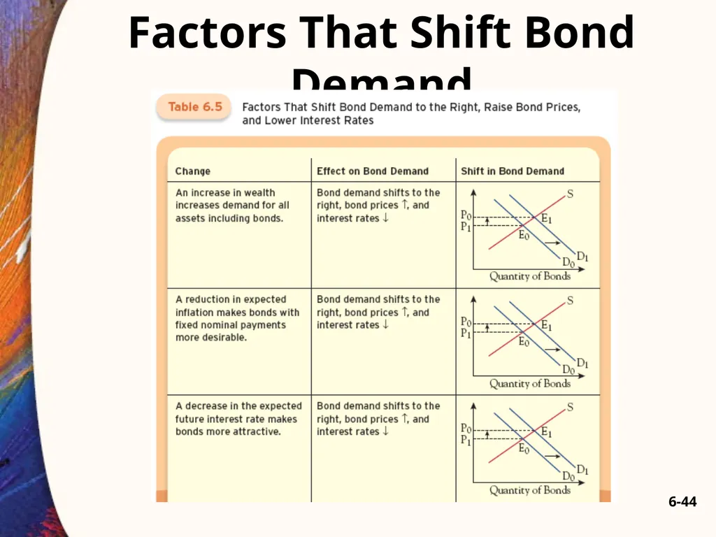 Chapter Six 6-2 Introduction Car loans, home - slide 44 of 65