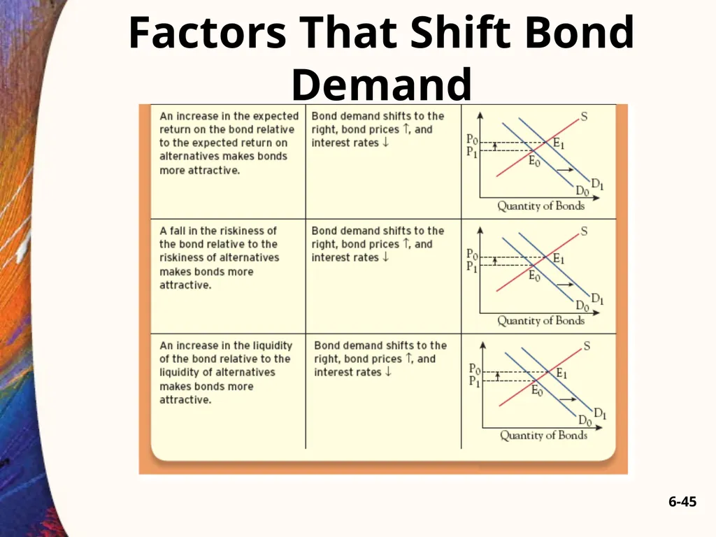 Chapter Six 6-2 Introduction Car loans, home - slide 45 of 65