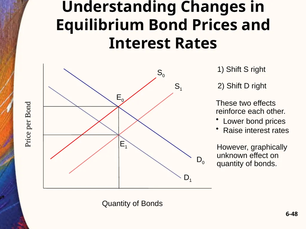 Chapter Six 6-2 Introduction Car loans, home - slide 48 of 65