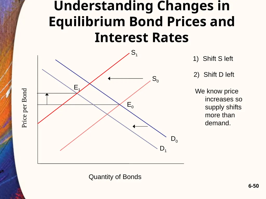 Chapter Six 6-2 Introduction Car loans, home - slide 50 of 65