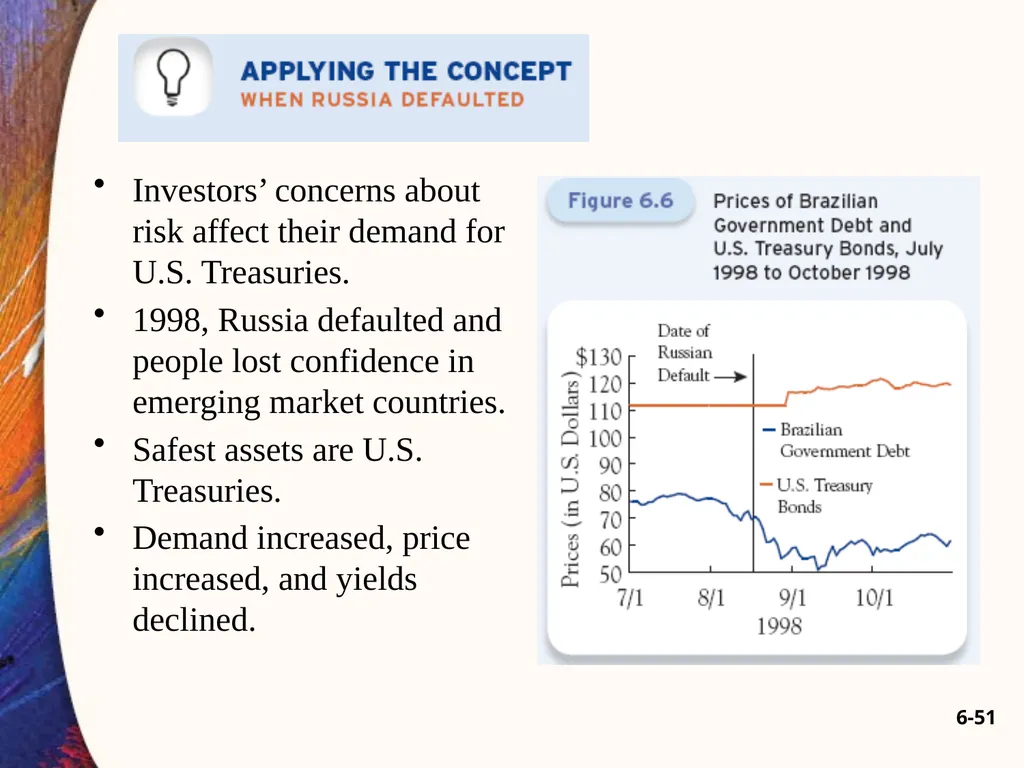 Chapter Six 6-2 Introduction Car loans, home - slide 51 of 65