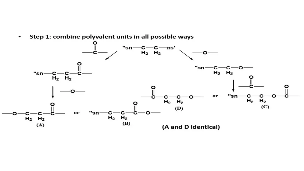 Elemental analysis & Structure Elucidation Alkhair - slide 16 of 27