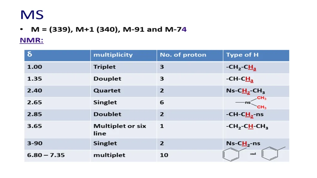 Elemental analysis & Structure Elucidation Alkhair - slide 22 of 27