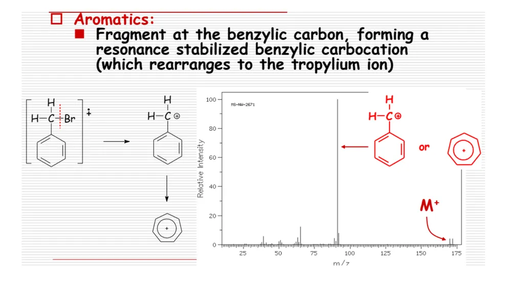 Elemental analysis & Structure Elucidation Alkhair - slide 23 of 27
