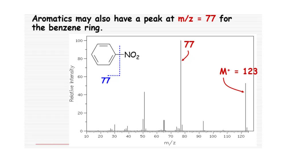 Elemental analysis & Structure Elucidation Alkhair - slide 24 of 27