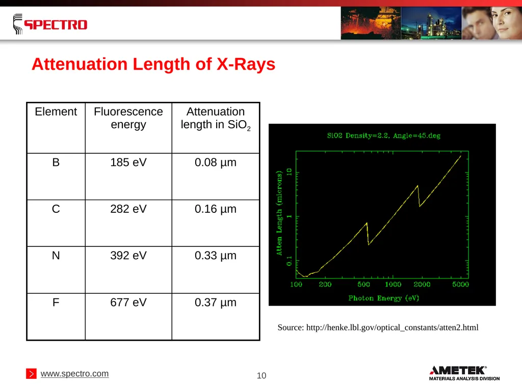 Elemental Analysis of Geological Samples Using - slide 10 of 34